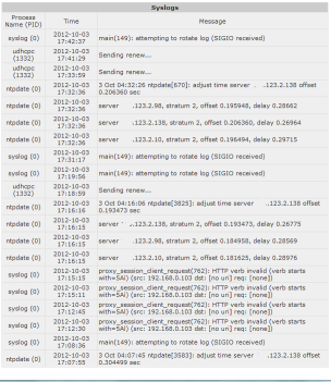 ITCS - Mako Networks - Central Management System - Mako Security Appliance Sharknet IDS Report